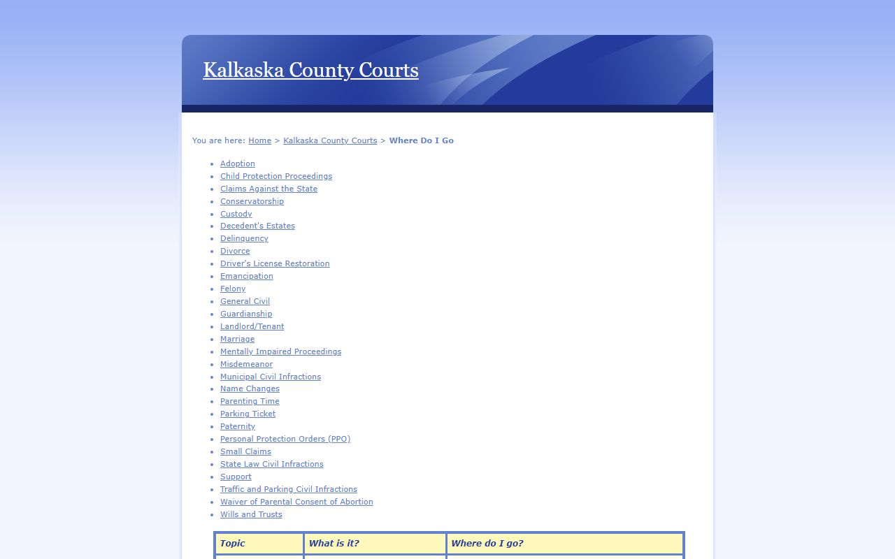 Kalkaska County court division routing page for docket scheduling